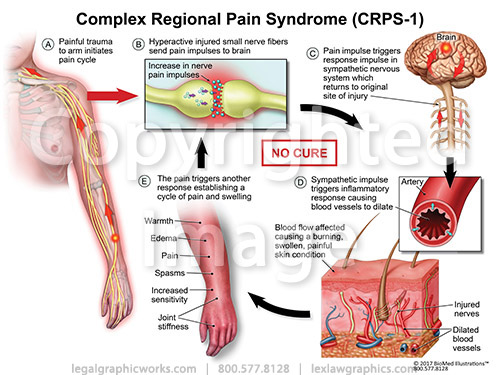 Related image